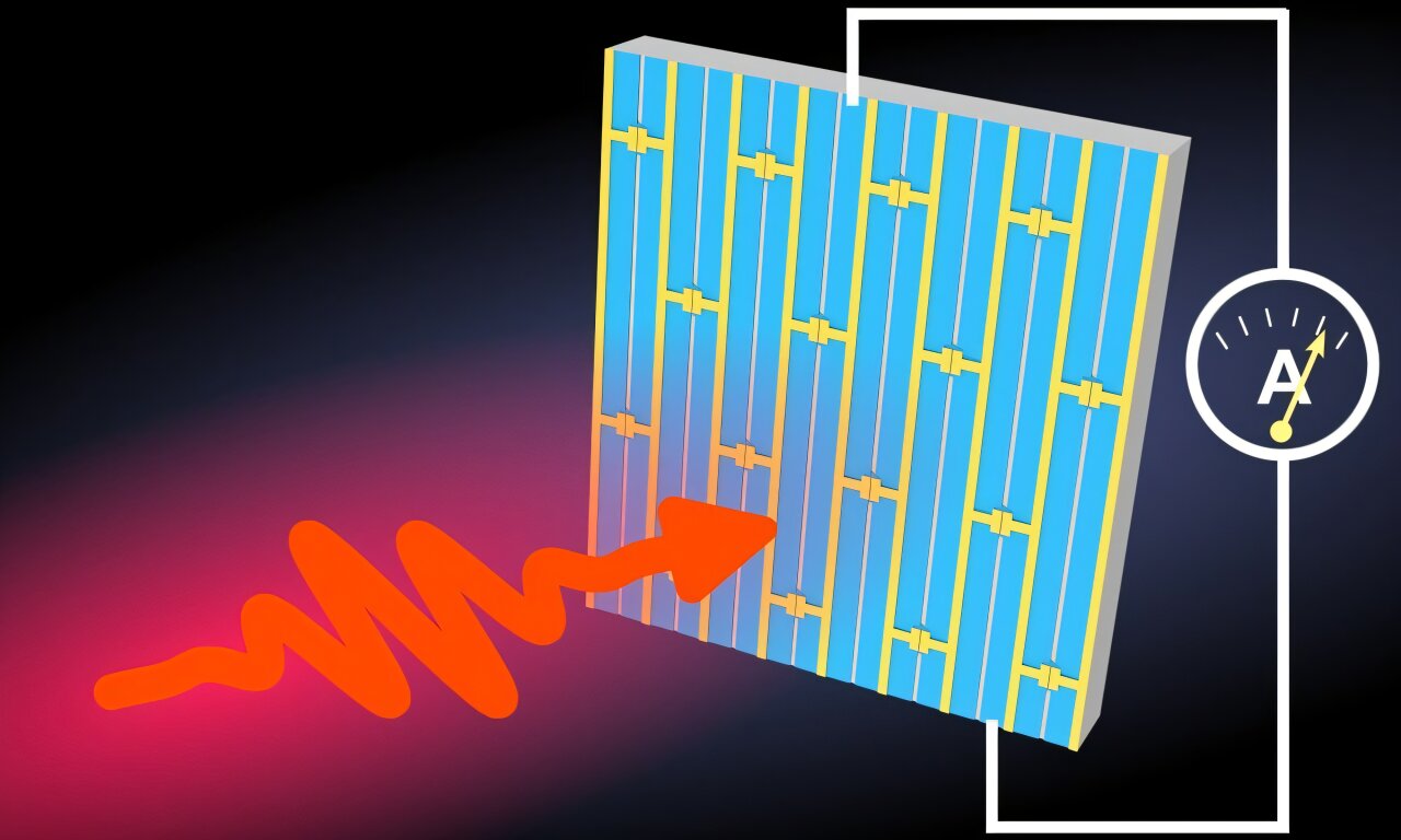Quantum metasurface boosts terahertz detection sensitivity by exploiting in-plane photoelectric effect